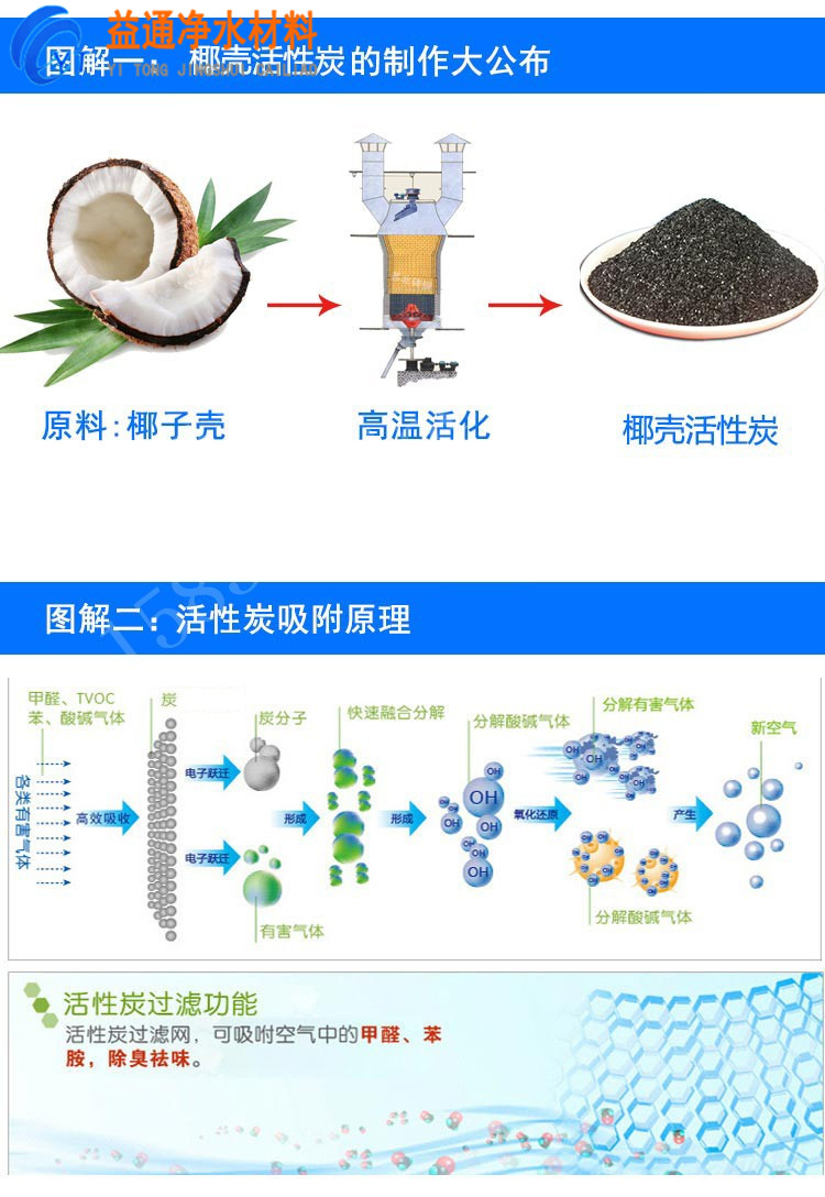 果壳活性炭多少钱一吨/椰壳活性炭现货供应