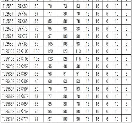 10*6（14*14）塑料拖链