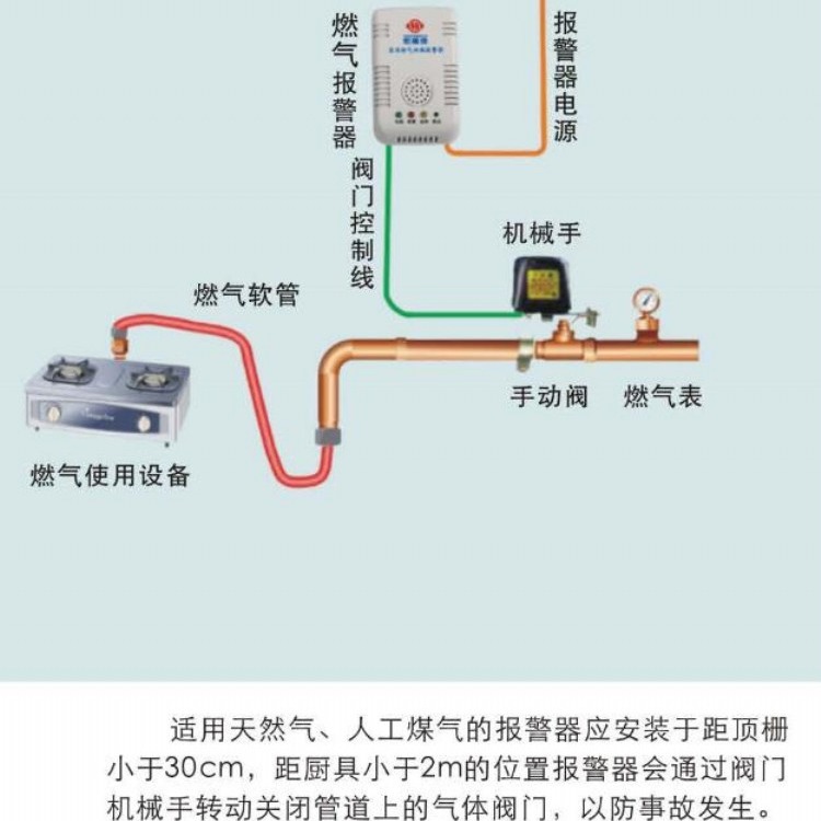 燃氣洩漏報警器聯動管道機械手安裝簡便