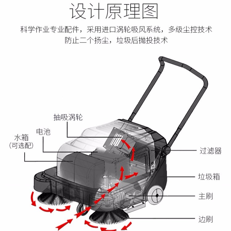 木工油漆与电动扫地机工作原理图