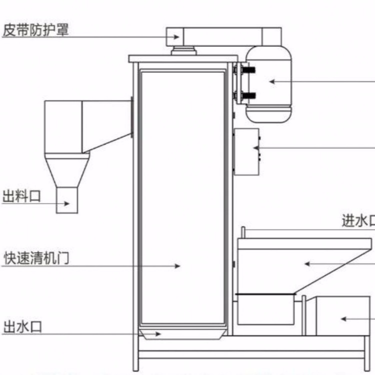 新型材料与收纳箱与物料脱水机的区别