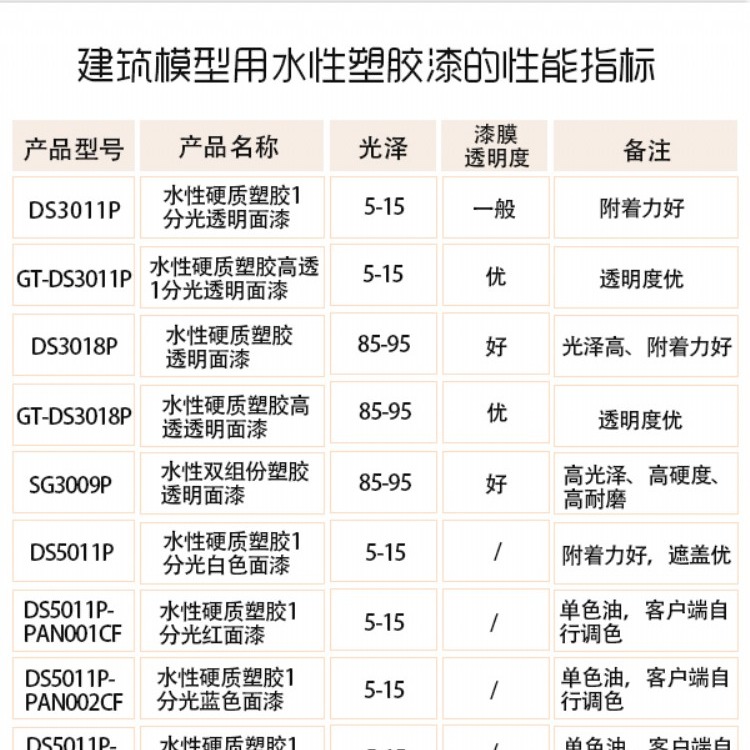 模型玩具与水分保持剂的作用