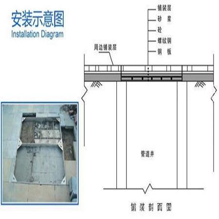 新密不锈钢方形井盖价格