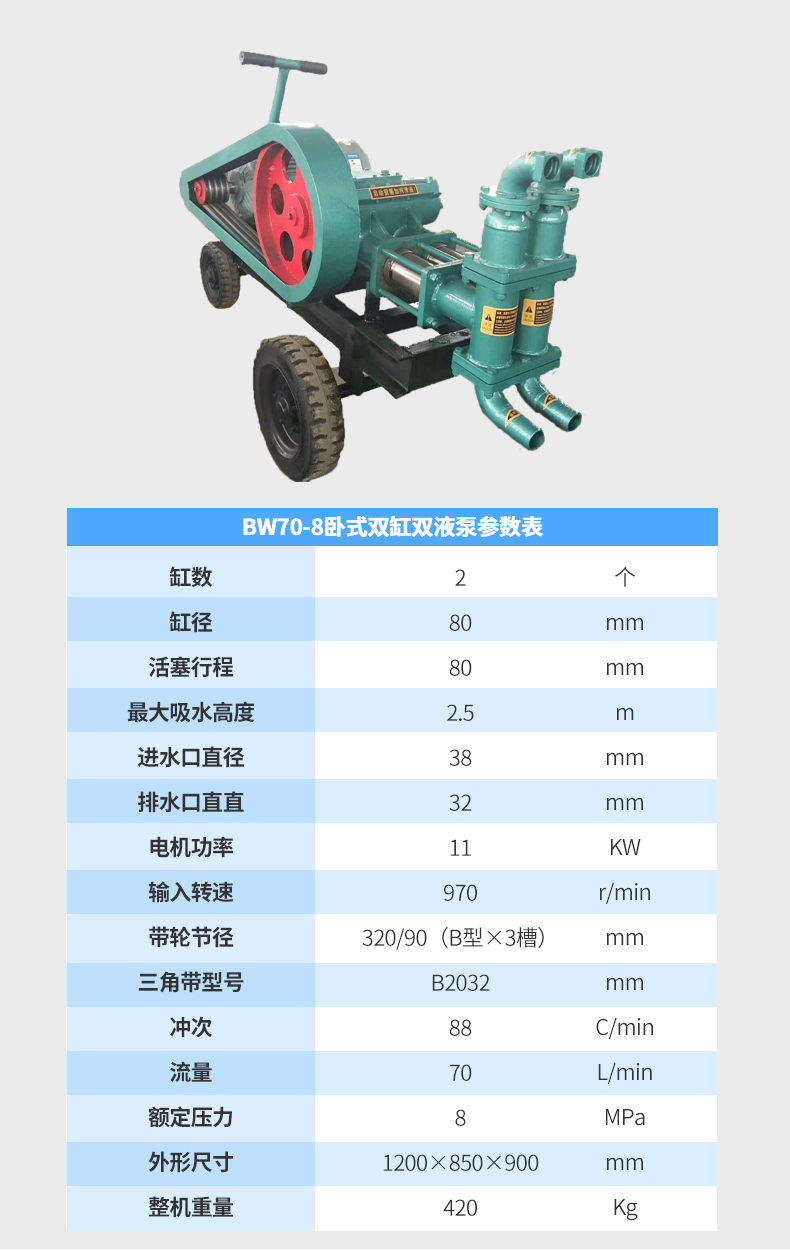 BW320泥浆泵 大坝加固注浆机价格