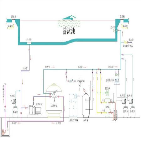 博尔塔拉鼓风造浪设备公司