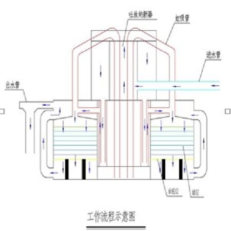 洗浴水处理设备，洗浴水循环设备推荐