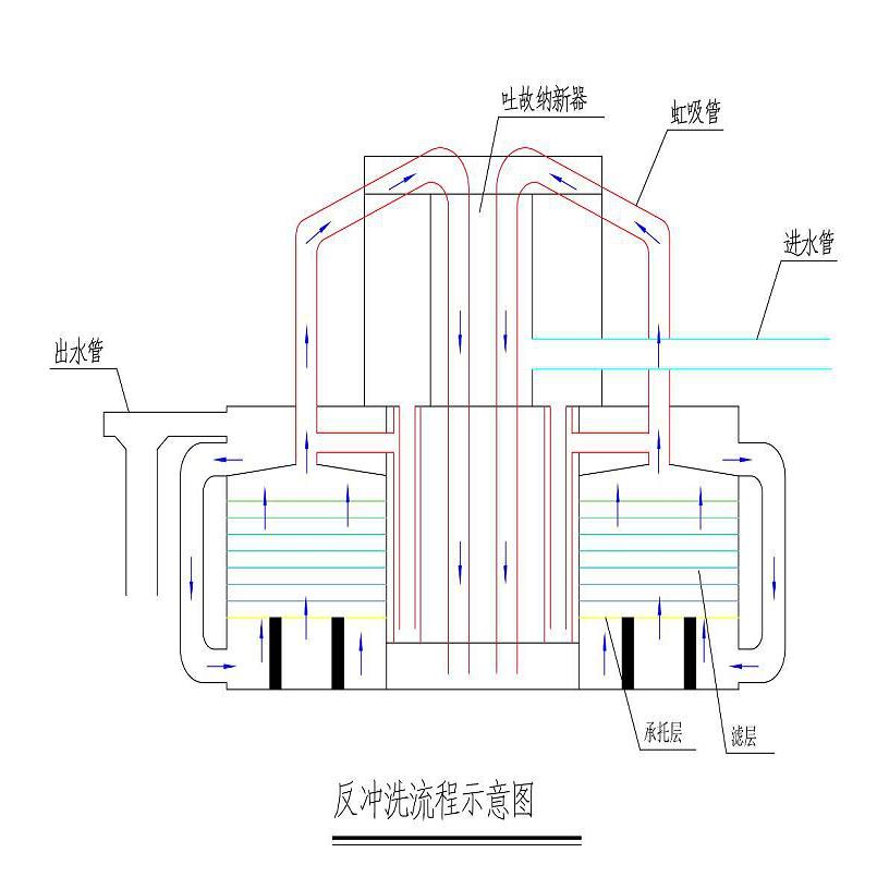 温泉度假村设计施工，温泉水处理设备推荐