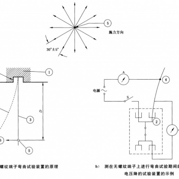 沥青试验仪器与电镀尖端放电原理