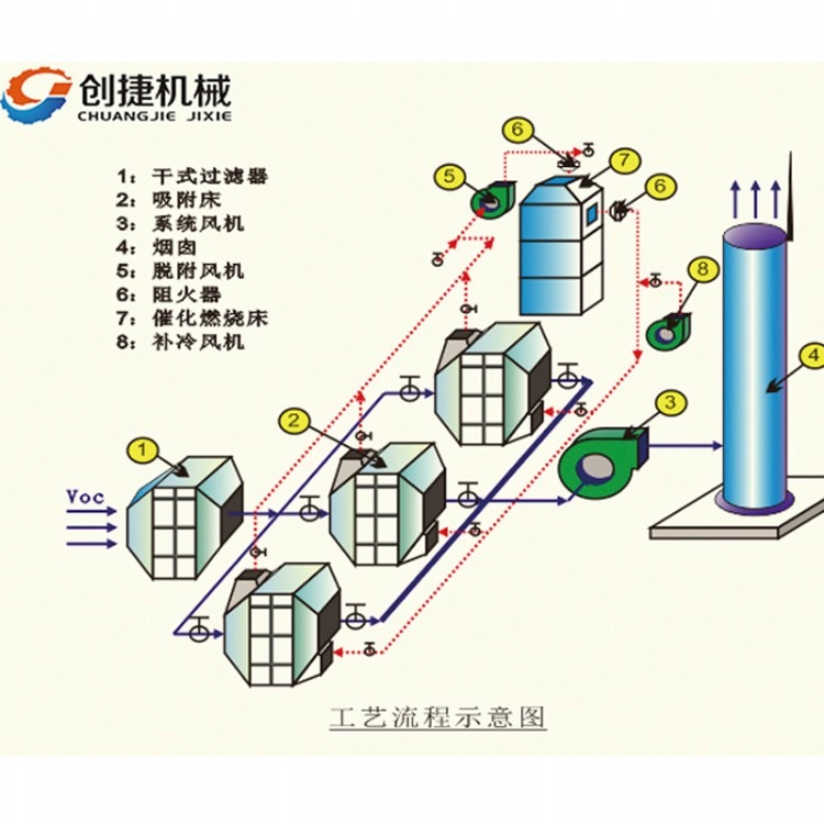 活性炭吸附设备原理图图片