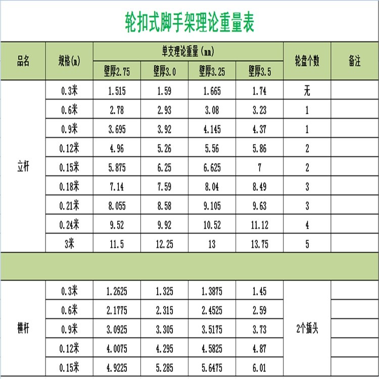 盘扣式脚手架横杆规格图片