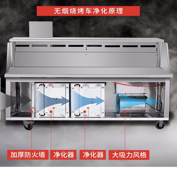 無煙淨化燒烤車 商用環保油煙淨化器 木炭燒烤爐|價格|廠家|多少錢-全