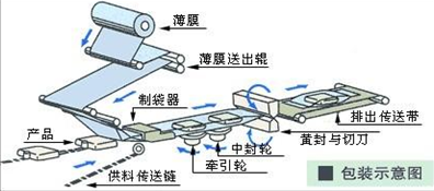 包装示意图.jpg