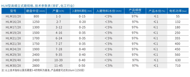 HLM8非矿超细立磨.jpg