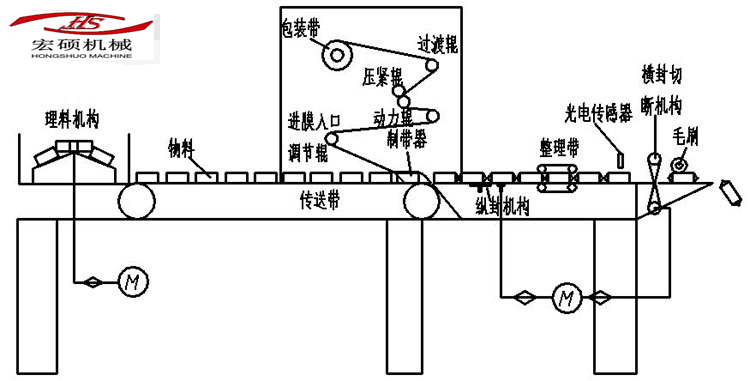 包装机图纸展示.jpg