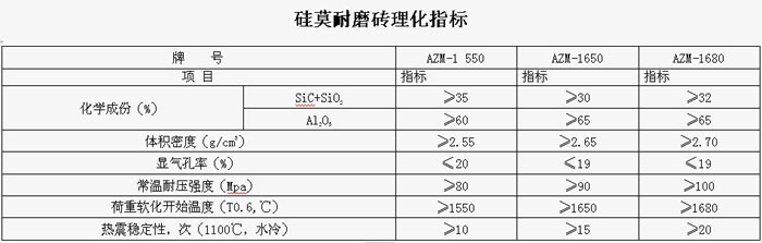 硅莫砖参数.jpg