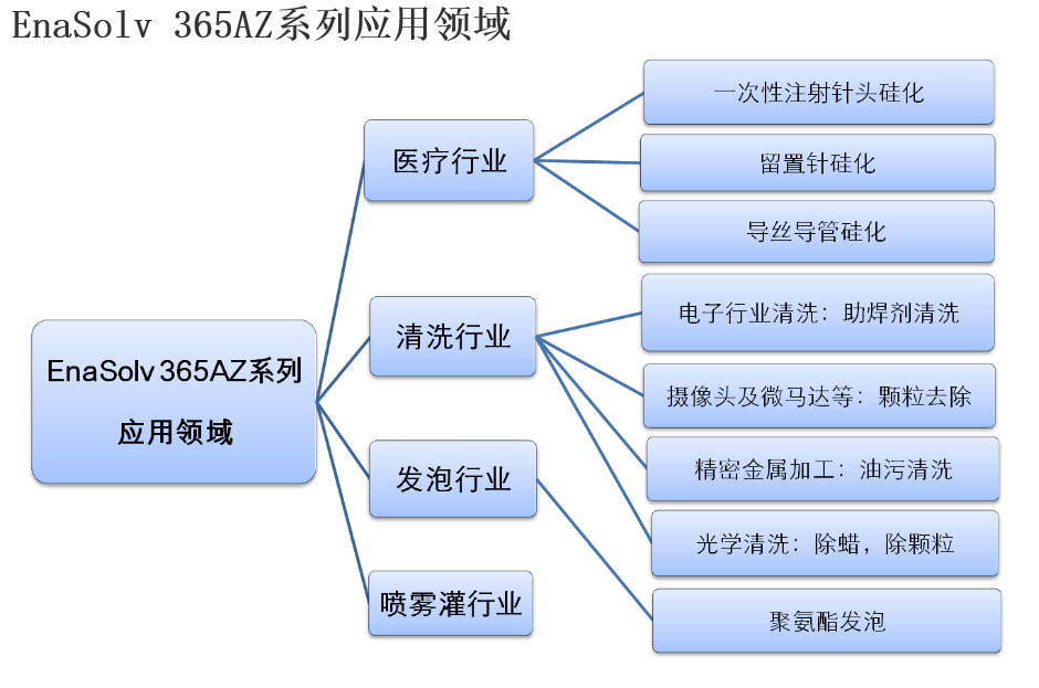 365AZ适用范围.png