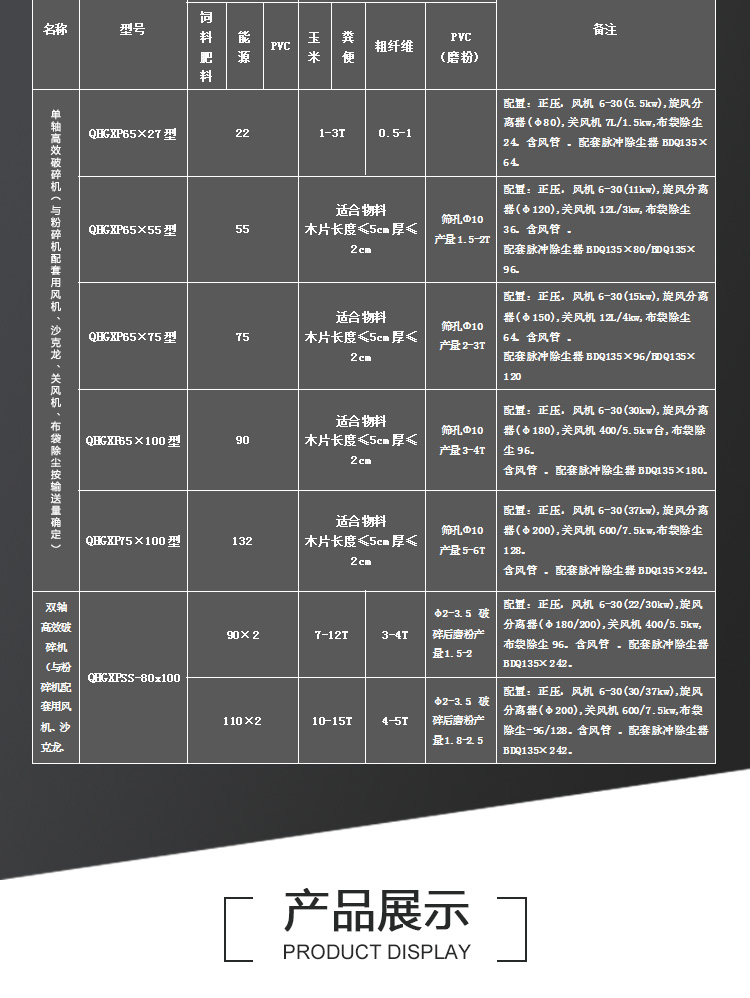 2高效粉碎机详情页_03.jpg