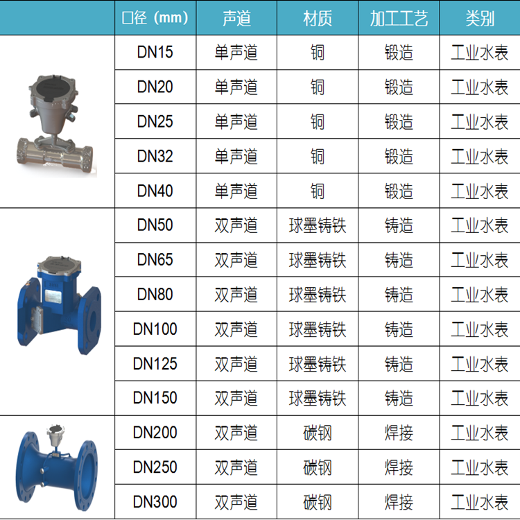 超声波水表5.png