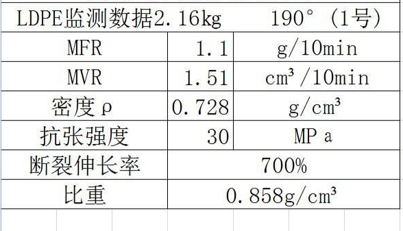 再生料参数.png