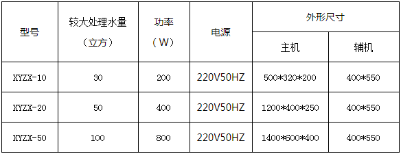 水箱自洁消毒器选型.png