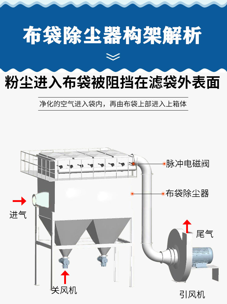 除尘器原理图.jpg