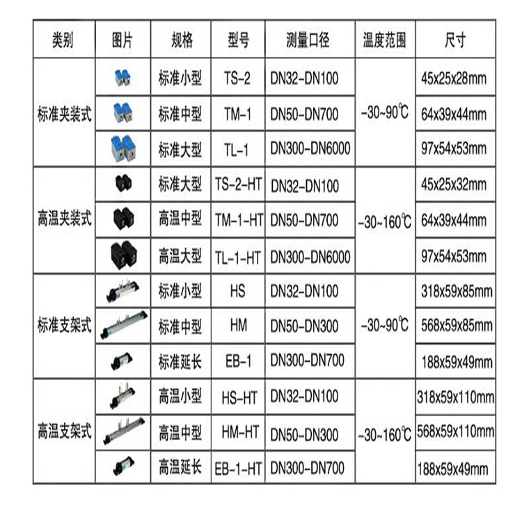 传感器型号.jpg