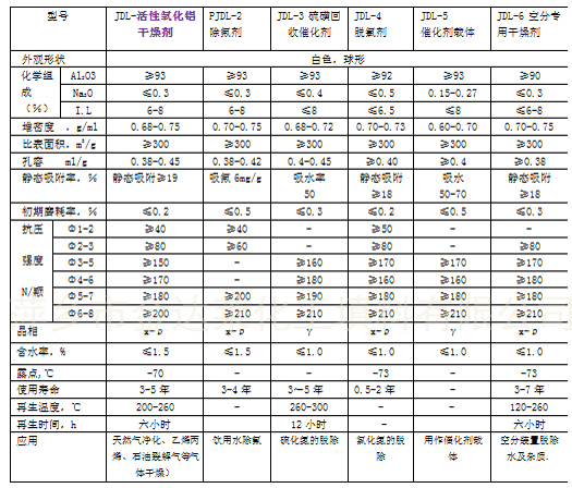 活性氧化铝 881 32.jpg