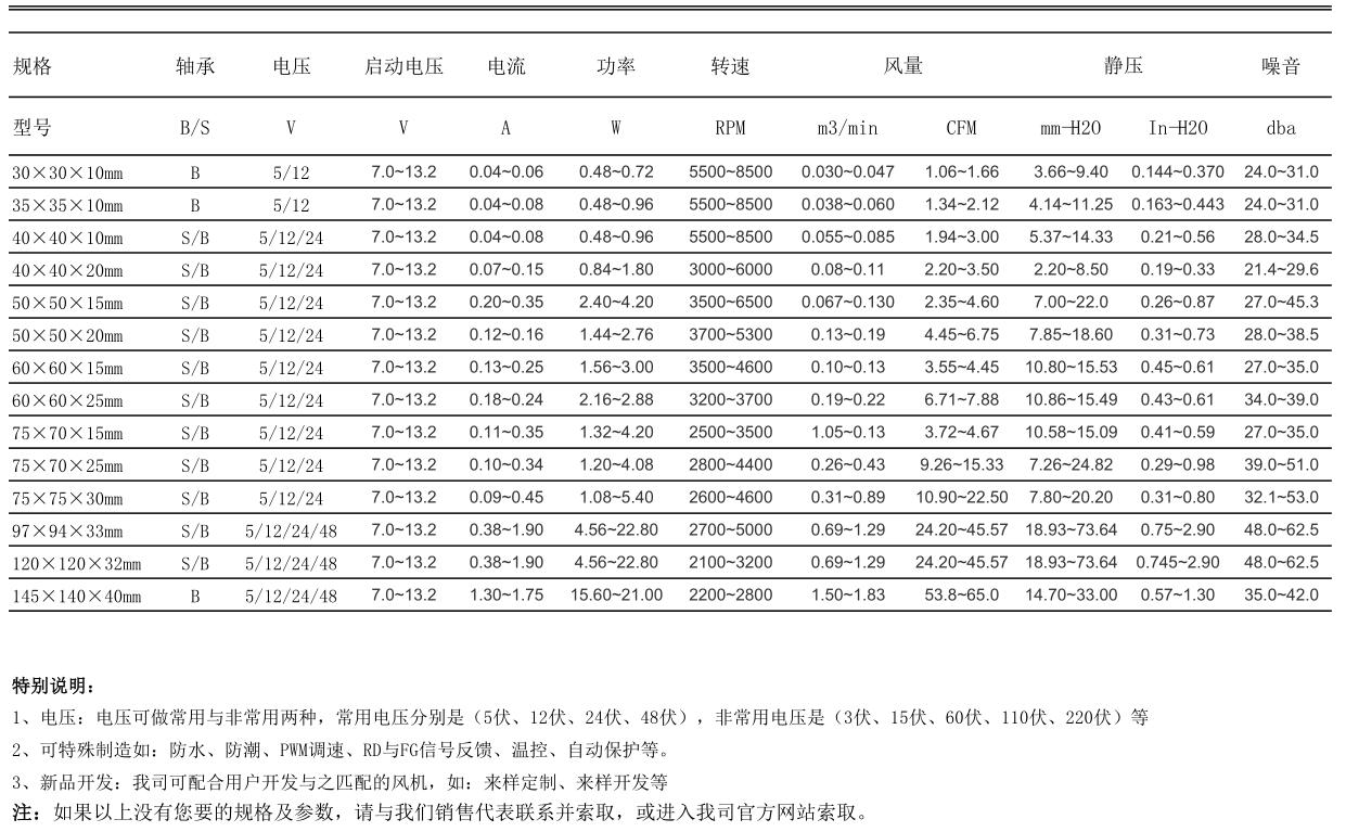 DC鼓风机参数图.jpg