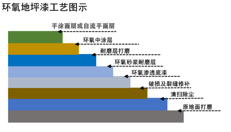 環(huán)氧地坪.png