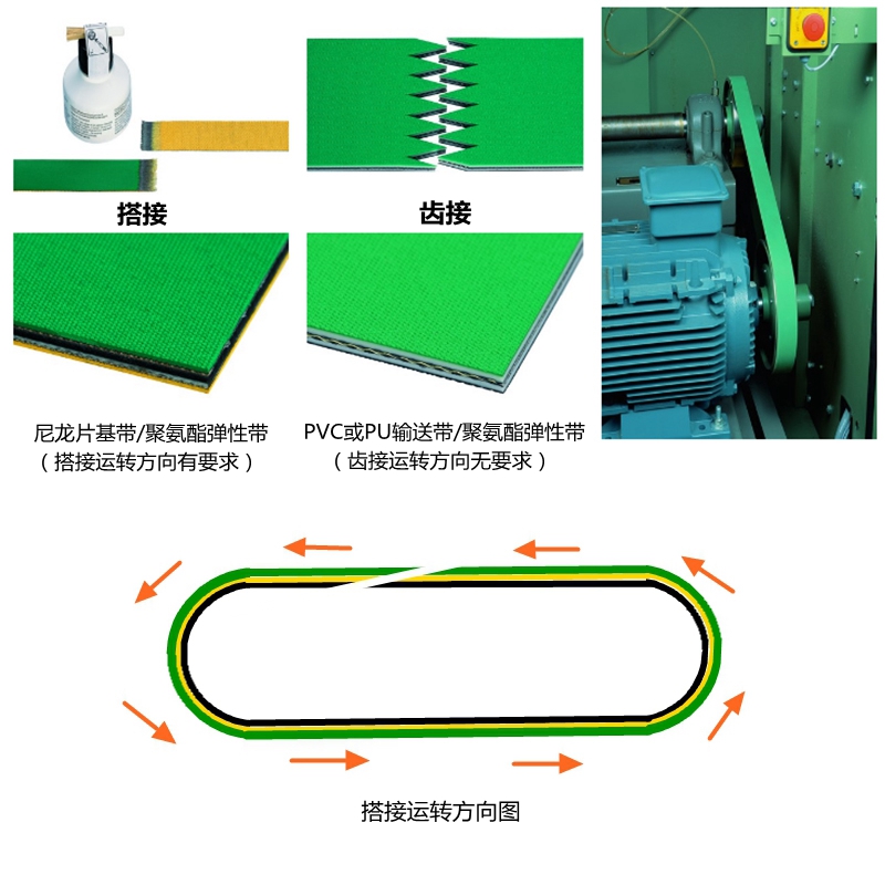 皮带接驳方式和运转方向图.jpg