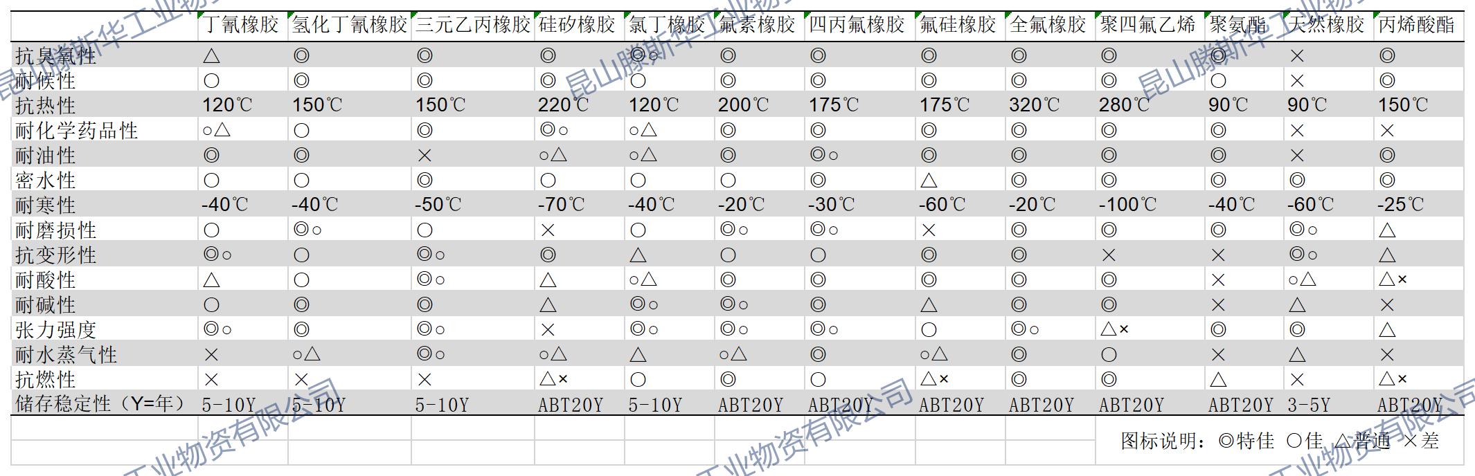 各类材料属性表.jpg