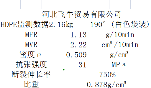 7050聚乙烯性能参数图片