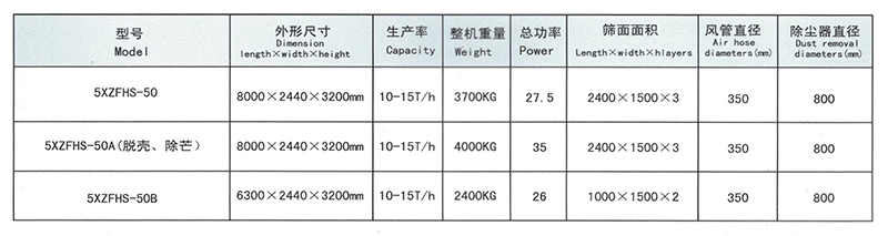 1、5XZFHS-50型比重式复式<a style=